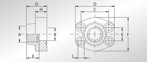 flangstabla